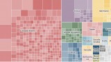 World’s 500 Fastest Supercomputers in Just 600×300 Pixels